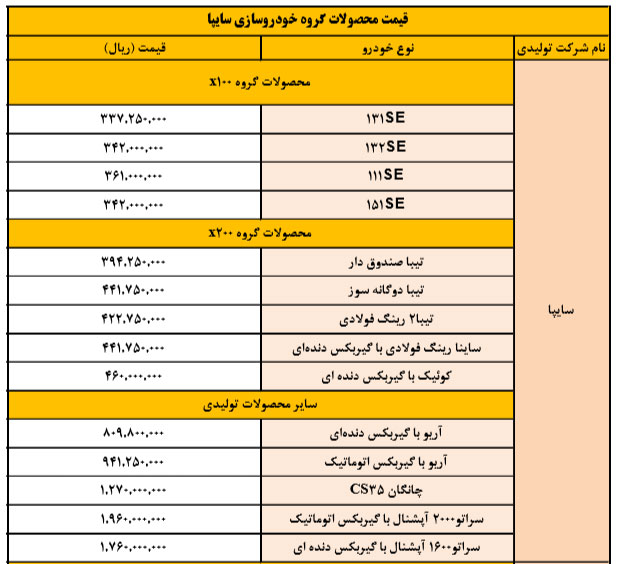 لیست قیمت‌های جدید؛ سایپا دوباره گران کرد!