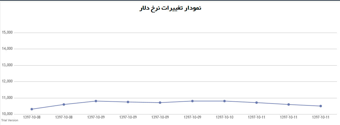قیمت طلا و قیمت سکه در بازار امروز چهارشنبه 12 دی 97