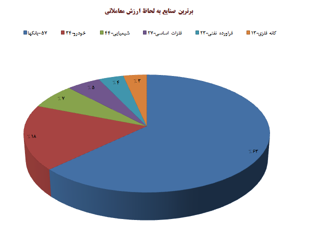 الاکلنگ خودرویی بانکی در بازار! الاکلنگ خودرویی بانکی در بازار!