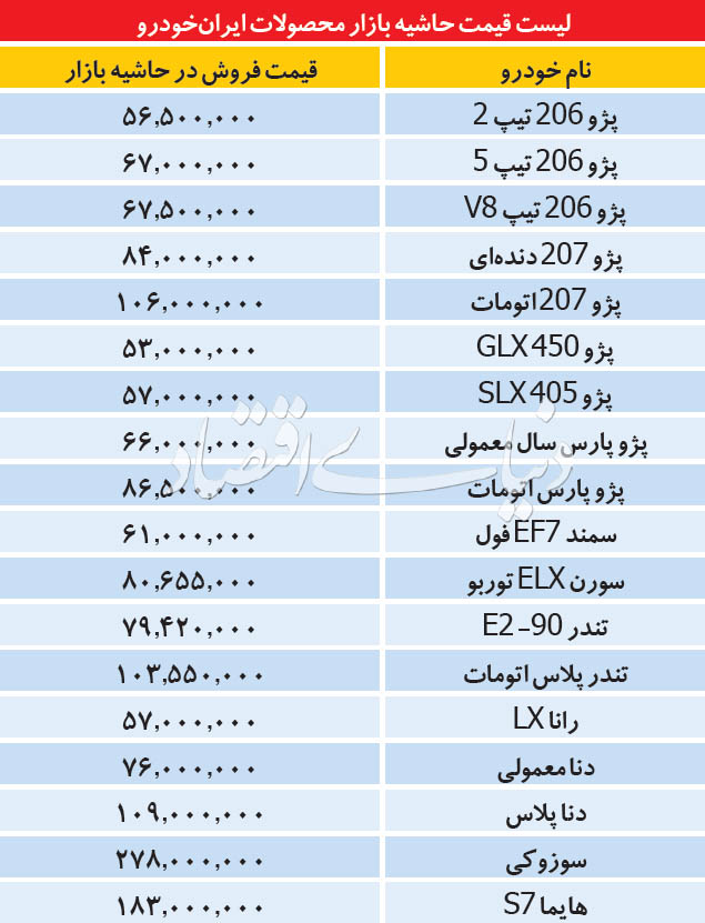 کاهش فاصله قیمت خودروها در بازار و کارخانه! کاهش فاصله قیمت خودروها در بازار و کارخانه!