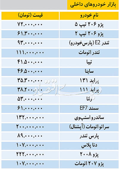 قیمت روز خودرو‌های سایپا و ایران خودرو