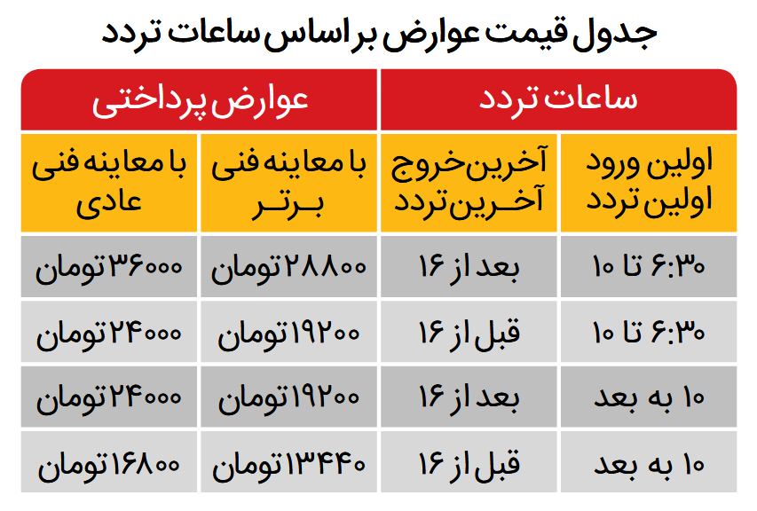 جدیدترین نقشه محدوده طرح ترافیک و طرح زوج و فرد تهران جدیدترین نقشه محدوده طرح ترافیک و طرح زوج و فرد تهران