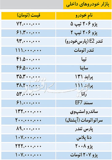 قیمت خودرو‌های داخلی در بازار چند است؟