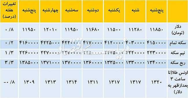 حرکات عجیب 