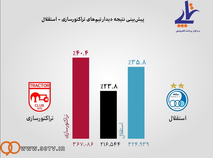 تماس مشکوک با بیرانوند تا جنجال پنالتی تماس مشکوک با بیرانوند تا جنجال پنالتی