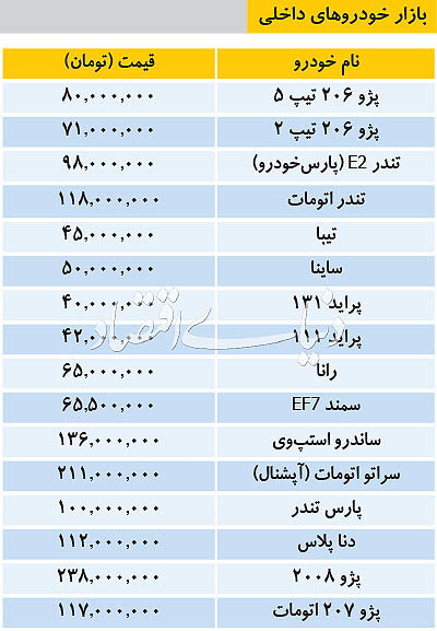 تازه‌ترین قیمت خودرو‌های داخلی/ پارس تندر ۱۰۰ میلیون