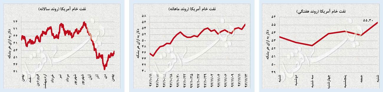 زیگزاگ قیمتی دلار و سکه زیگزاگ قیمتی دلار و سکه