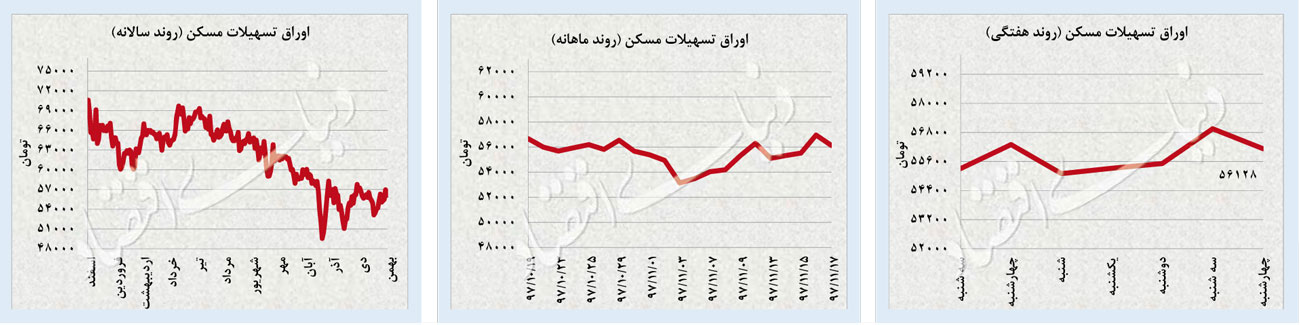 دلار روی مرز روانی دلار روی مرز روانی