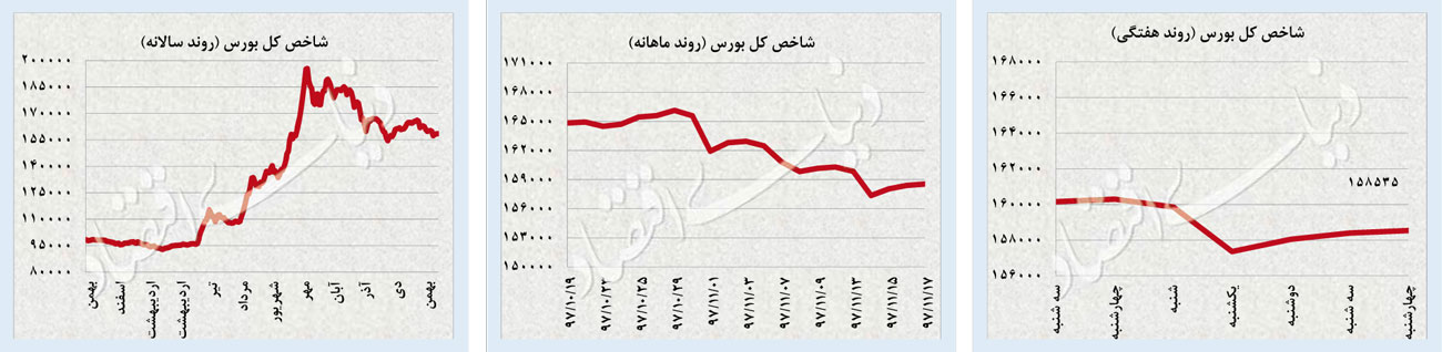 دلار روی مرز روانی دلار روی مرز روانی