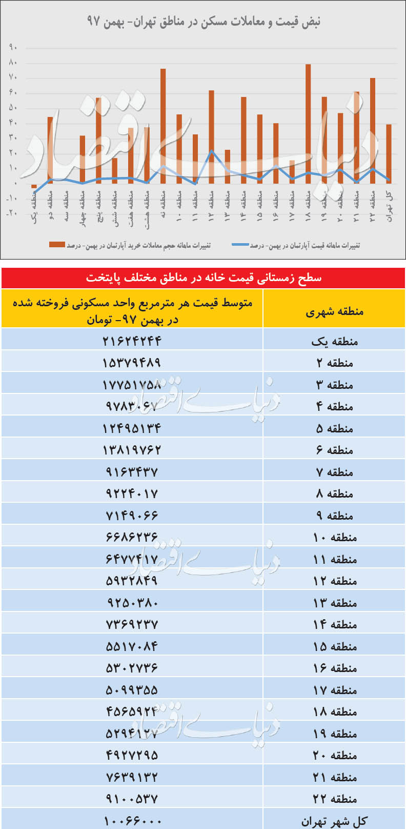 در بازار مسکن تهران چه خبر است؟