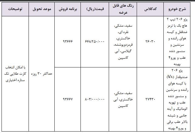 فروش فوری ۲۰۶ با افزایش ۹ تا ۱۱ میلیونی قیمت
