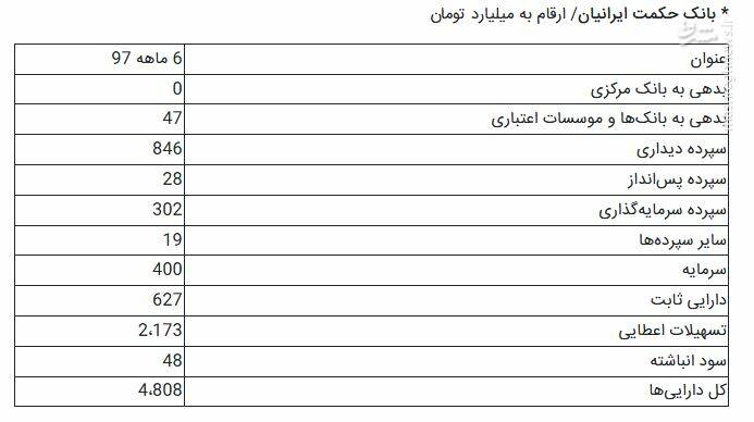جزییات تشکیل بزرگترین بانک ایرانی +جداول جزییات تشکیل بزرگترین بانک ایرانی +جداول
