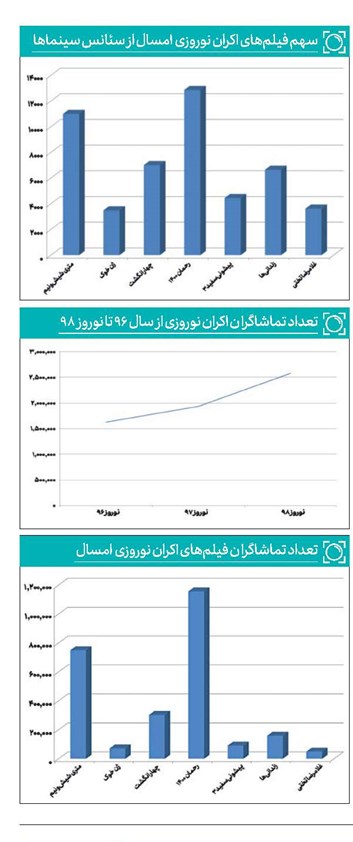 دستمزد یک میلیاردی مهران مدیری برای یک نقش کوتاه!