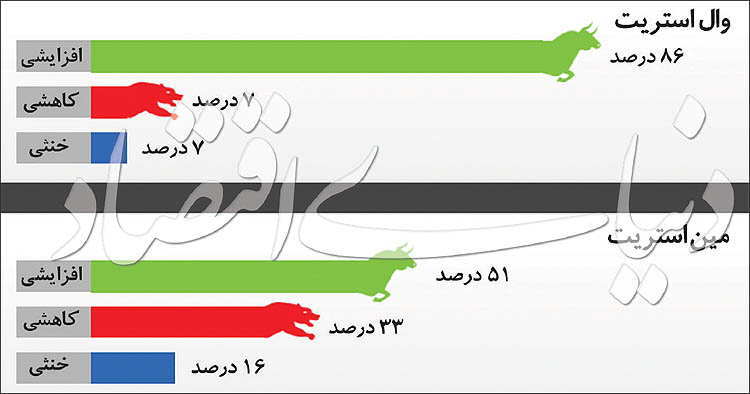 طلای جهانی از مرز ۱۳۰۰ دلار رد میشود؟ طلای جهانی از مرز ۱۳۰۰ دلار رد میشود؟