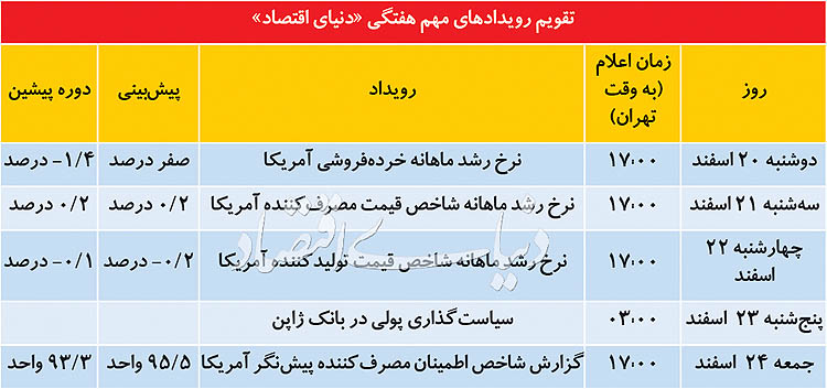 طلای جهانی از مرز ۱۳۰۰ دلار رد میشود؟ طلای جهانی از مرز ۱۳۰۰ دلار رد میشود؟