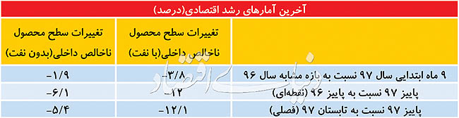 دو علامت از نیمه دوم ۹۷