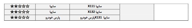 خودرو‌های پرستاره کدامند؟