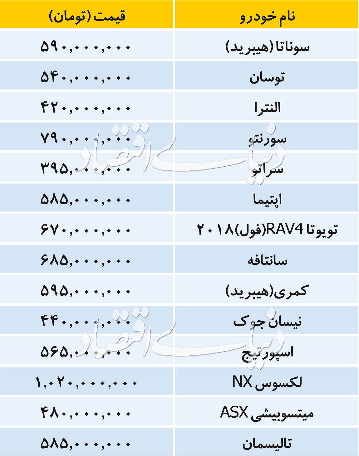 قیمت‌ها در بازار خودروهای وارداتی - ۱۳۹۸/۰۱/۲۹