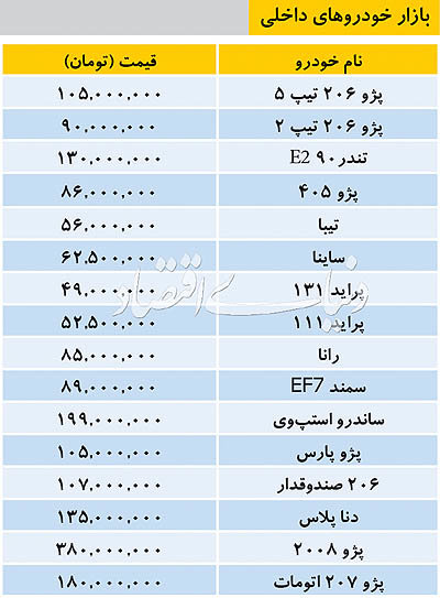 (جدول) قیمت روز خودرو‌های داخلی در بازار