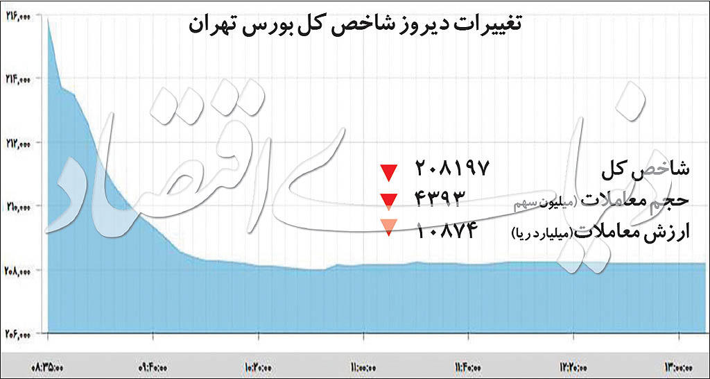 ۳+۱ اهرم فروش در بورس