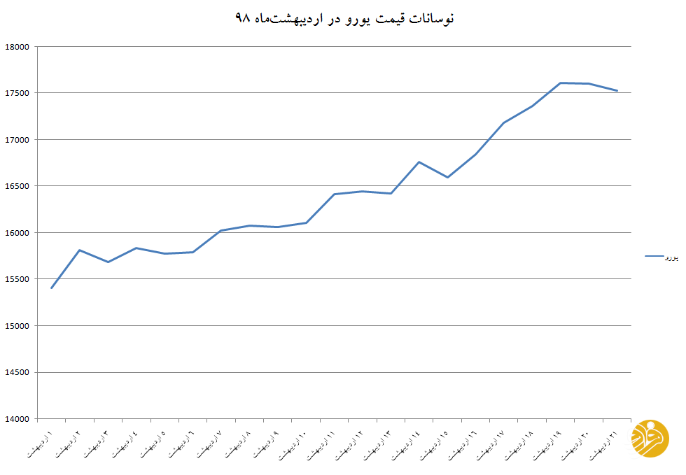 واکنش دلار به کاهش تعهدات برجامی ایران واکنش دلار به کاهش تعهدات برجامی ایران