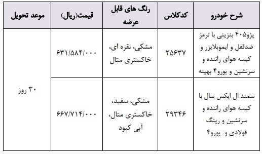 فروش فوری محصولات ایران خودرو؛ ۲۳ اردیبهشت؛ مدل‌ها و شرایط فروش