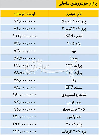 قیمت‌ها در بازار خودروهای داخلی امروز ۱۳۹۸/۰۲/۰۸
