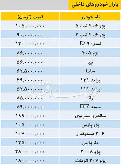 قیمت انواع خودرو‌های داخلی در بازار امروز ۱۵ اردیبهشت ۹۸