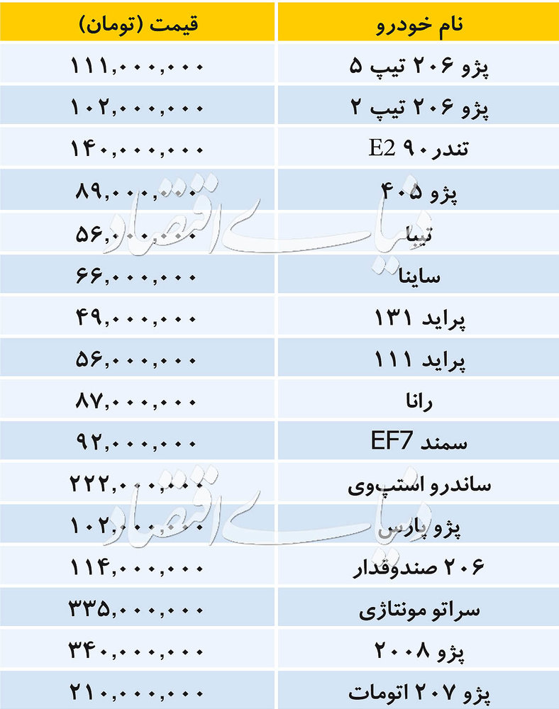تازهترین قیمت خودروهای داخلی تازهترین قیمت خودروهای داخلی