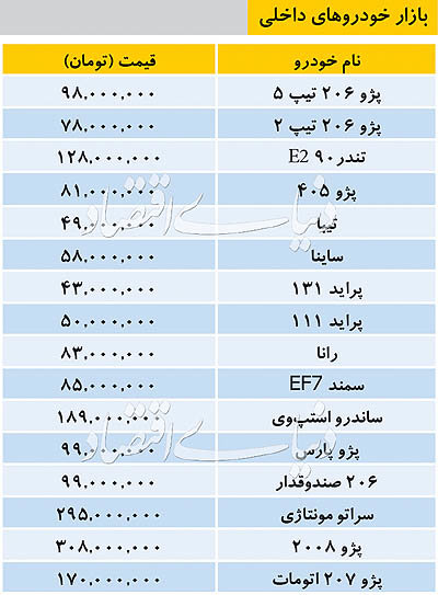 قیمت خودرو‌های پرفروش بازار در بازار امروز 25 خرداد 98