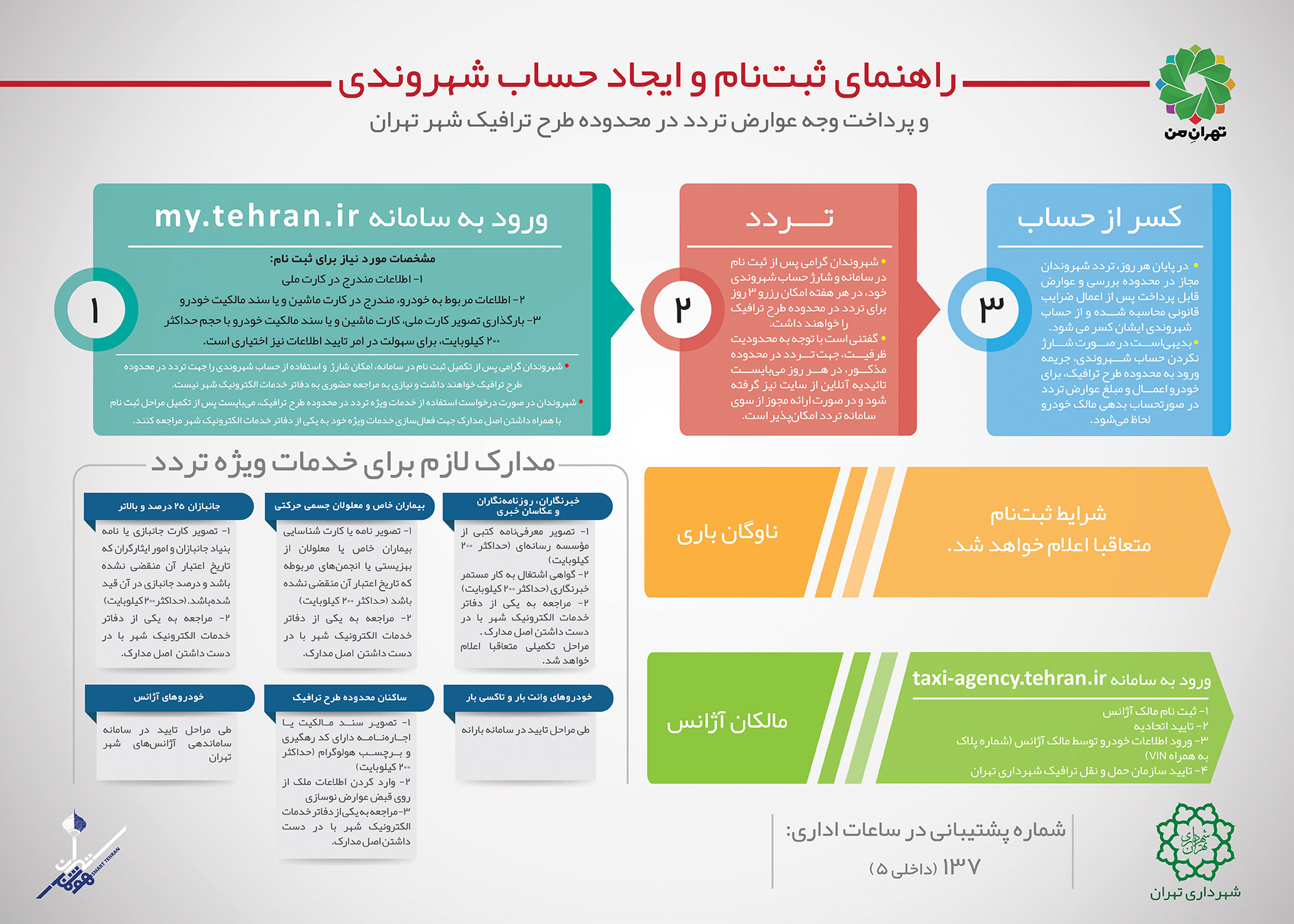 جزئیات ثبت‌نام طرح ترافیک جدید پایتخت