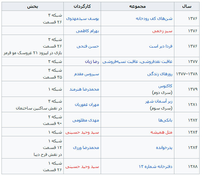 (تصویر) شراره درشتی؛ بازیگر زن ایرانی به سرطان مبتلا شد