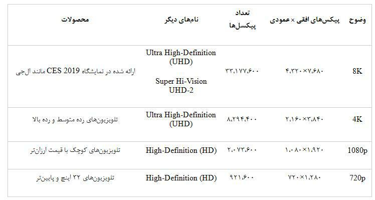 چرا باید تلویزیون OLED خرید و چرا OLED 8K ال‌جی بهترین انتخاب است؟