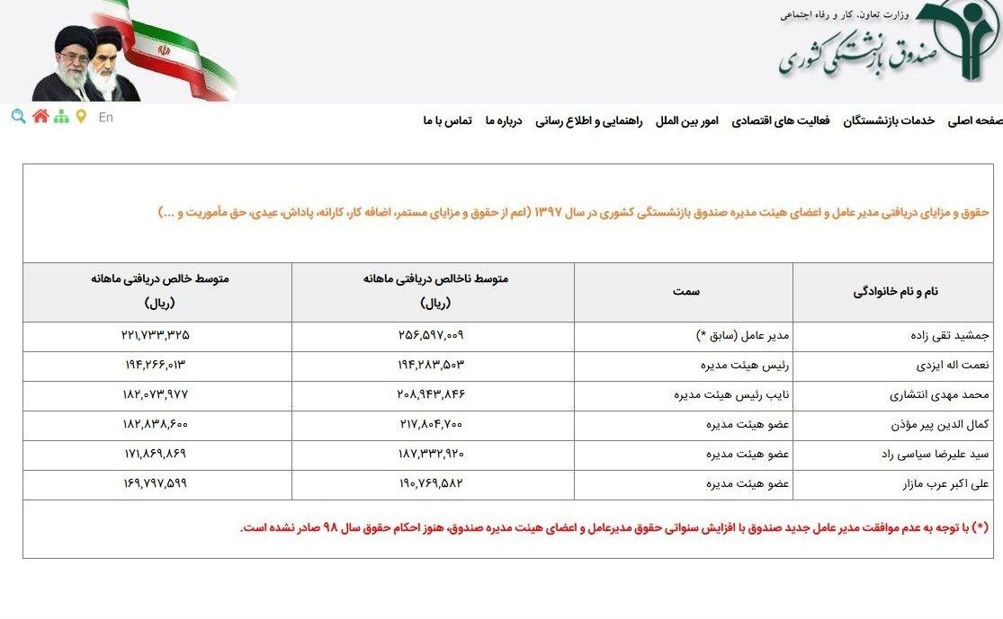 گزارش تکان دهنده از حقوق‌های نجومی مدیران صندوق بازنشستگی