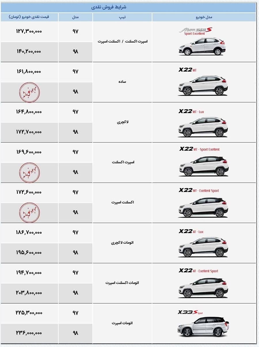 قیمت جدید محصولات MVM؛ مدیران خودرو همچنان گران میکند! قیمت جدید محصولات MVM؛ مدیران خودرو همچنان گران میکند!