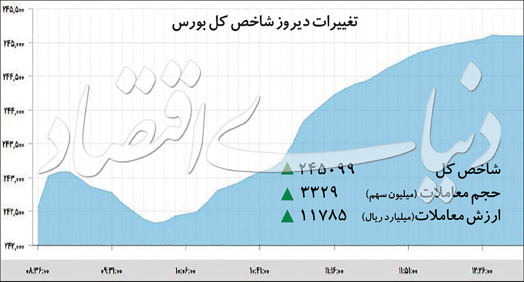 غولهای پیشران بورس تهران غولهای پیشران بورس تهران