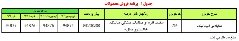 آغاز پیش‌فروش دنا پلاس اتوماتیک از فردا 18 خرداد؛ پیش پرداخت 80 میلیون (+جزئیات و جدول)