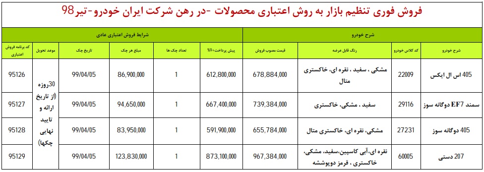 قیمت انواع خودرو‌های داخلی در بازار؛ دنا پلاس ۱۵۵ میلیون!