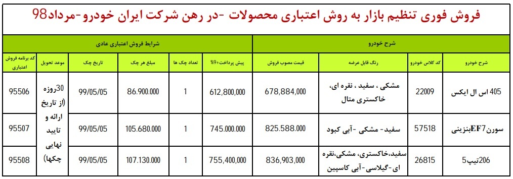 امروز آغاز فروش فوری سه محصول ایران خودرو با شرایط اقساطی