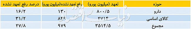 سند رسمی انحراف ۴۲۰۰