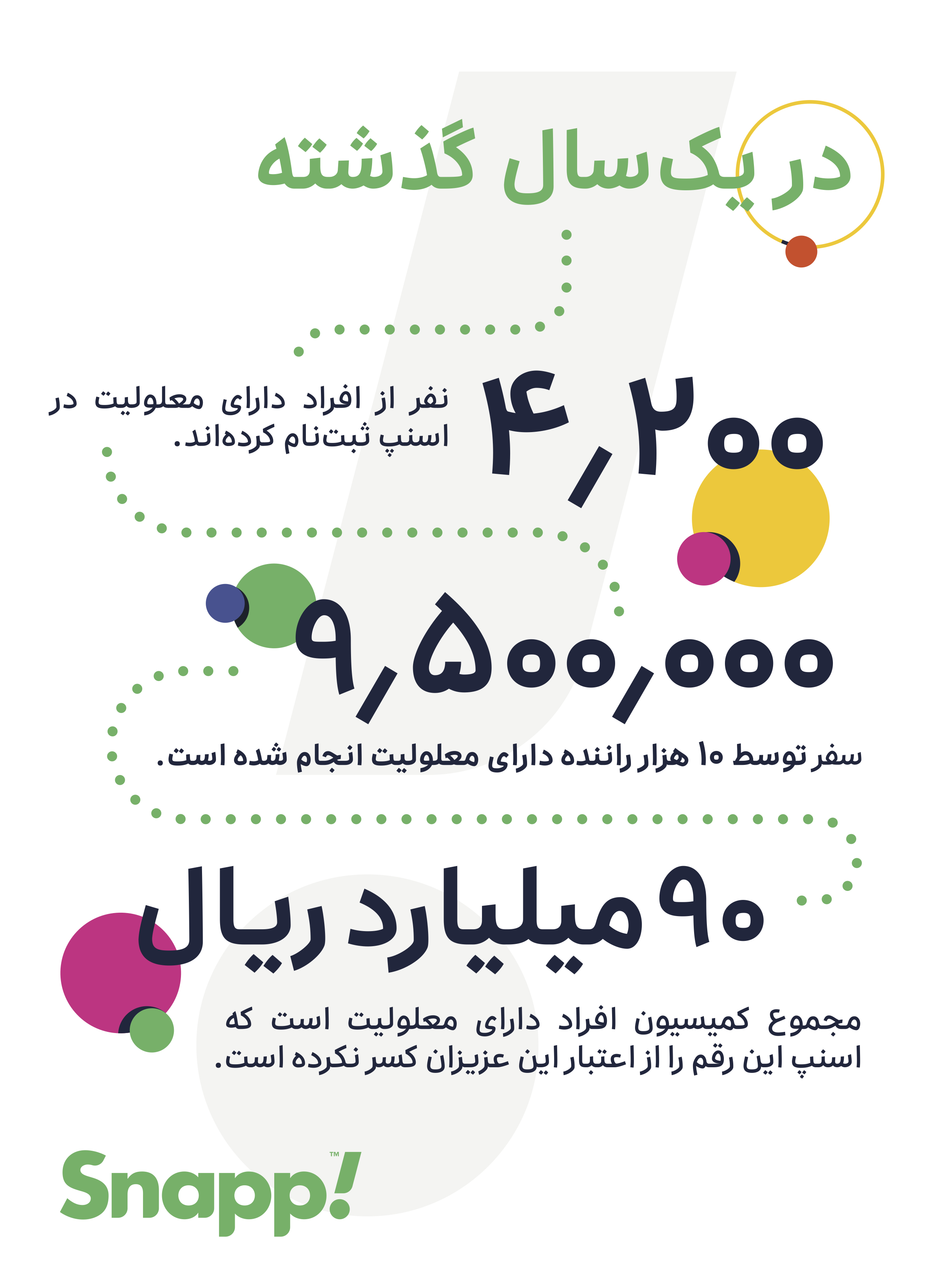 اسنپ حامی توان‌تک در الکامپ