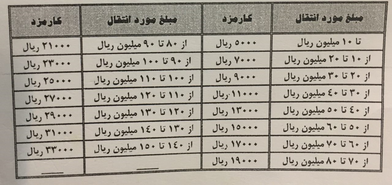 کارمزد کارت به کارت بانکی چقدر است؟ کارمزد کارت به کارت بانکی چقدر است؟