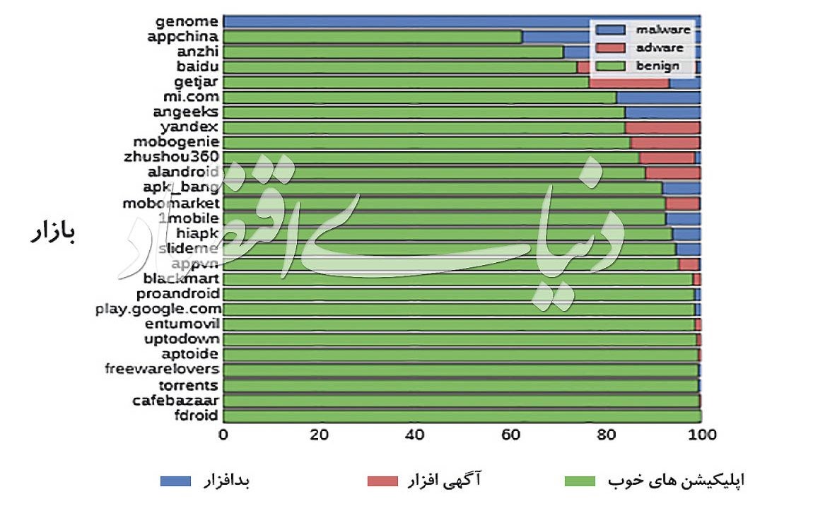 جایگاه 