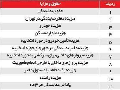 (جدول) حقوق نمایندگان مجلس چقدر است؟ (جدول) حقوق نمایندگان مجلس چقدر است؟