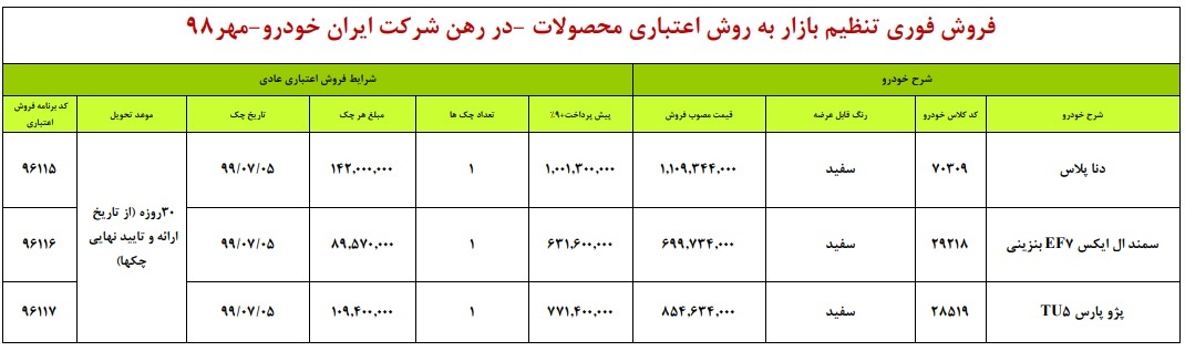 دنا پلاس، سمند و پژو پارس در طرح فروش اقساطی امروز ایران خودرو