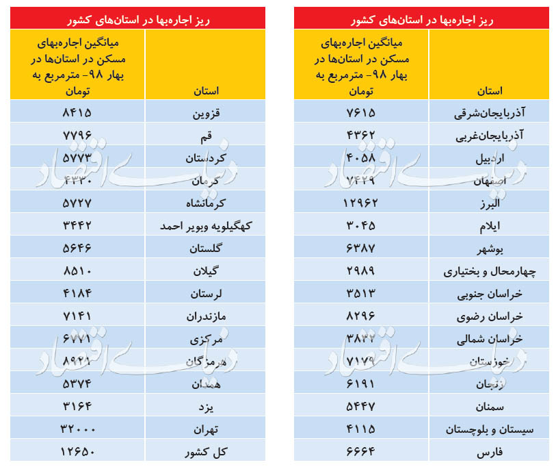 ۳ پاتک مستاجران به افزایش اجاره