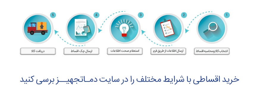 خرید اقساطی تجهیزات گرمایشی و سرمایشی چگونه است و چه مزایایی دارد؟