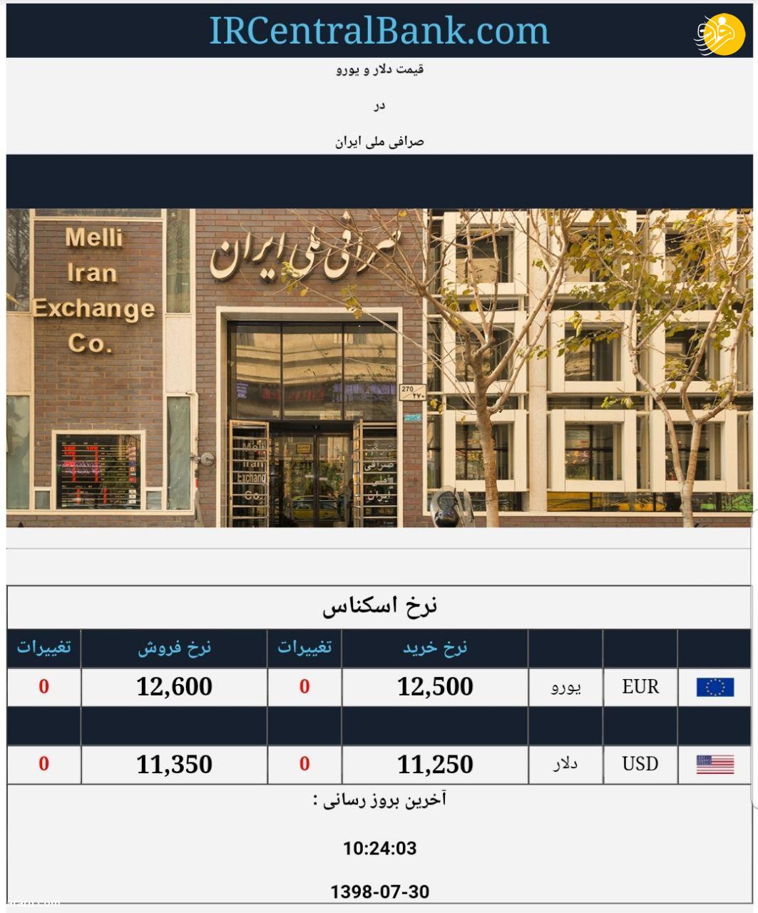 نرخ ارز، سکه، طلا و دلار در بازار امروز سه‌شنبه ۳۰ مهر ۹۸