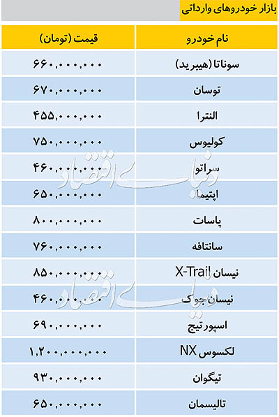 قیمت خودروهای وارداتی در بازار امروز یکم آبان 98