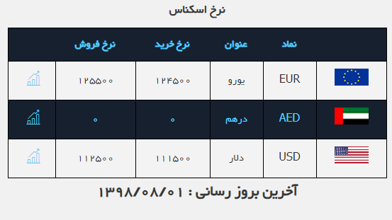 نرخ ارز، سکه، طلا و دلار در بازار امروز چهارشنبه اول آبان ۹۸ //////